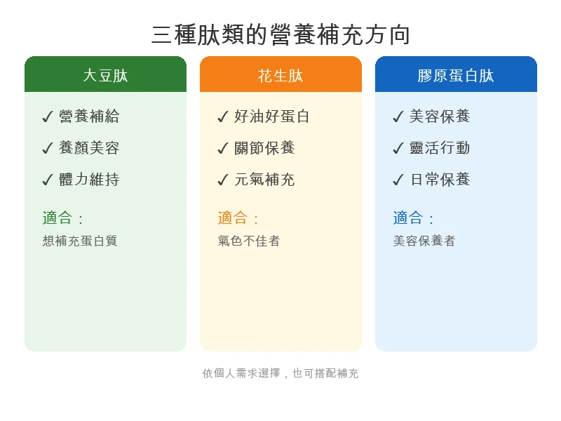 五、功能面對決：攤開來比比看