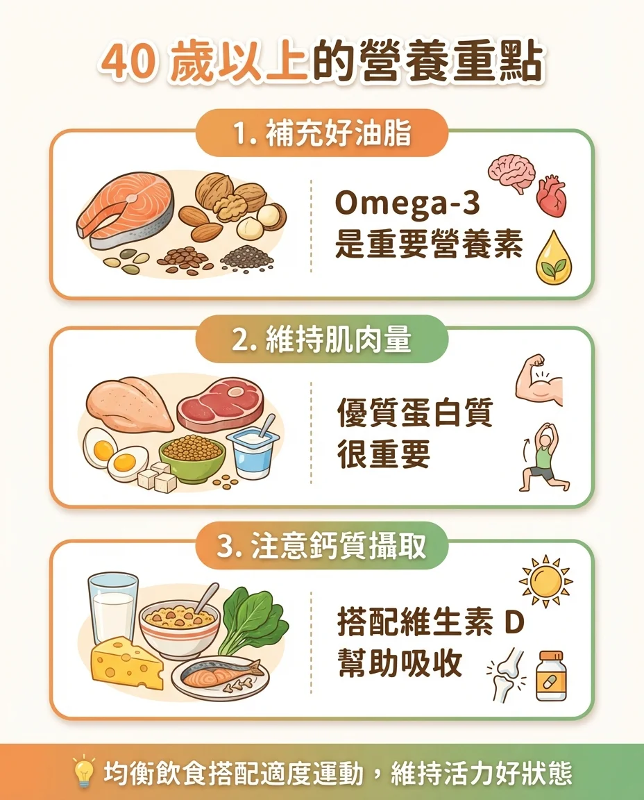 不同年齡營養重點圖解