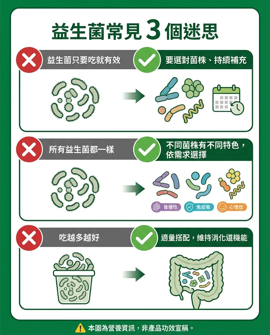 益生菌常見3個錯誤圖解