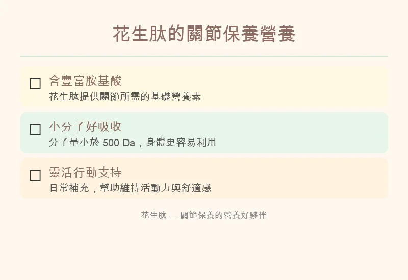 花生肽對關節3大幫助圖解