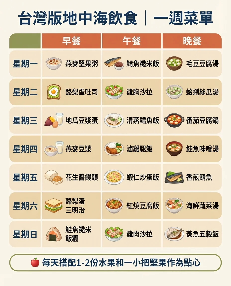 台灣版一週菜單範例表