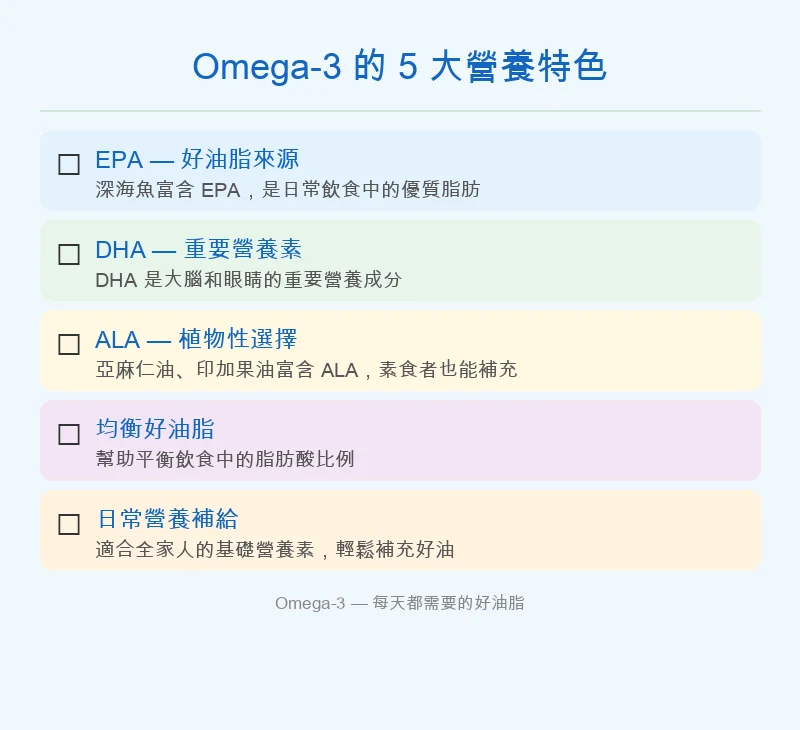 Omega-3食物來源比較圖解