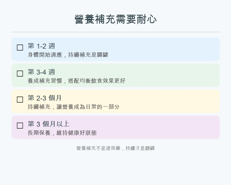 營養品多久有感時間軸圖解