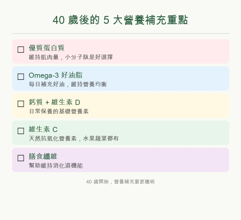 營養補給5大關鍵營養素圖解
