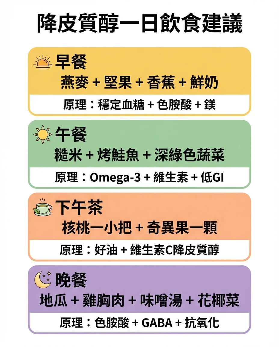 降皮質醇一日飲食建議：早餐、午餐、下午茶、晚餐