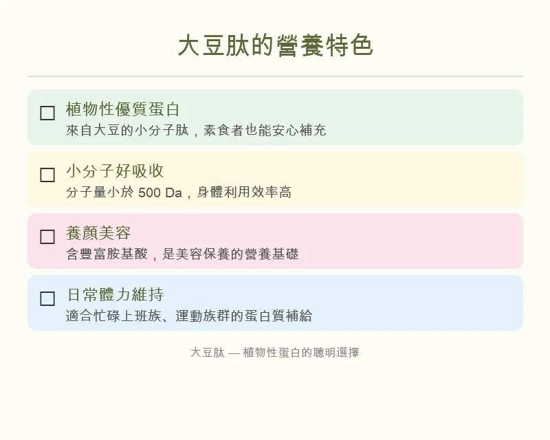 大豆肽vs一般大豆蛋白比較圖解