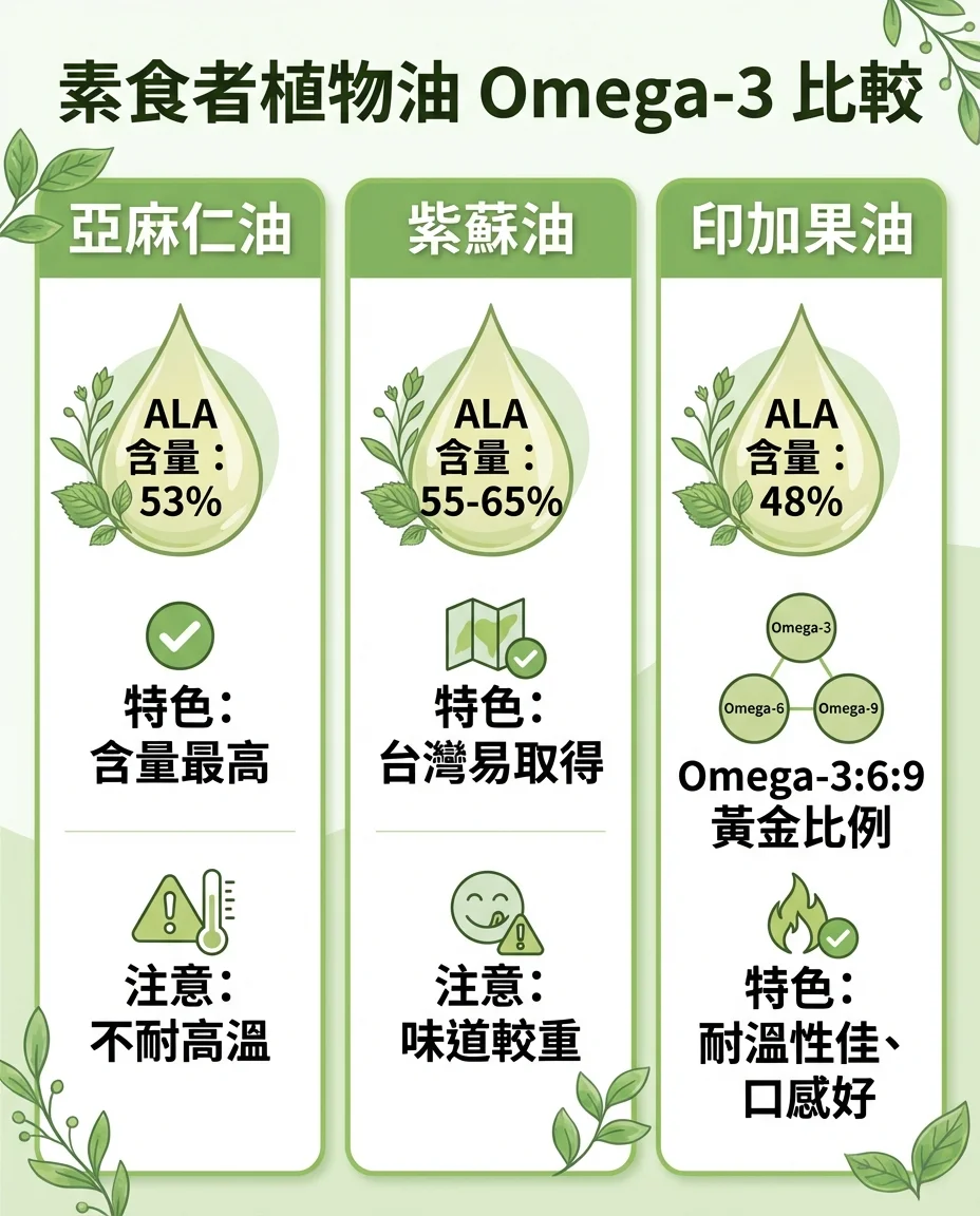三種植物油比較圖解