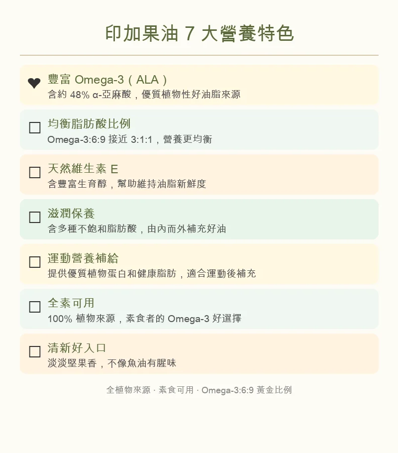 印加果油7大功效圖解