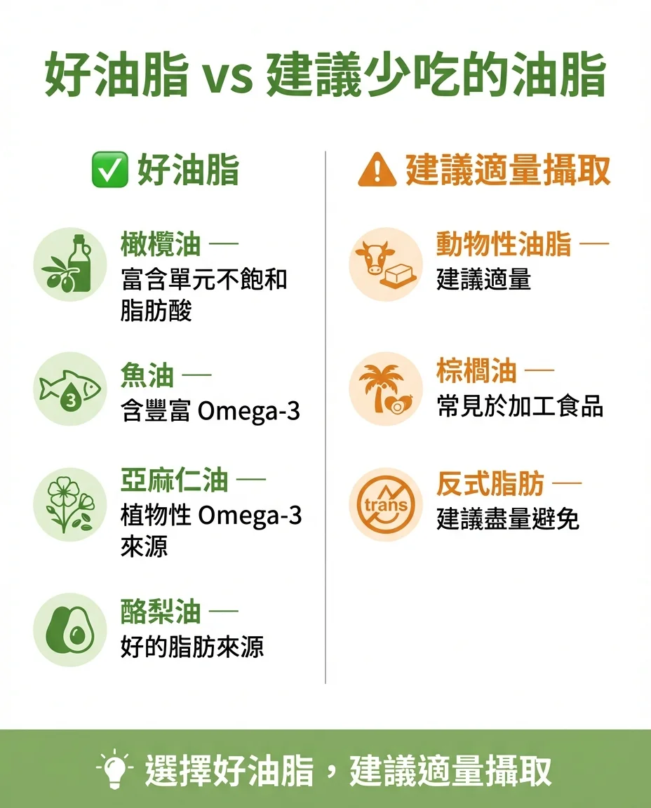 好油vs壞油對比圖解